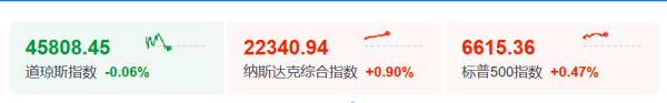 十大股票配资网址 今夜，大涨！中美，大消息！